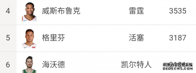 NBA本赛季薪金最高的十名球员排行榜 詹姆斯与保罗薪水相同 NBA本赛季薪金最高的十名球员排行榜 詹姆斯与保罗薪水相同